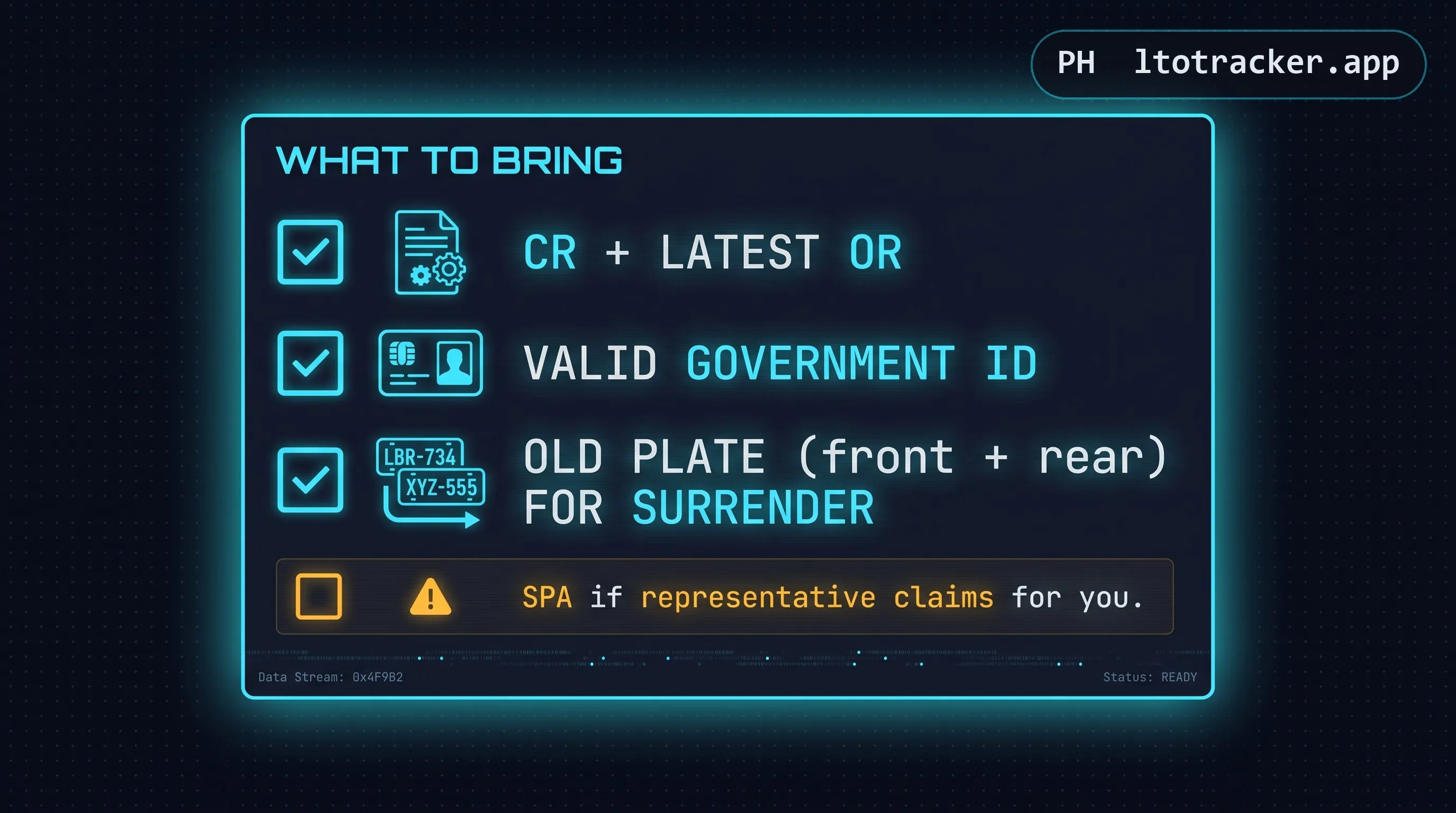 Checklist: CR and latest OR, valid government ID, and the old plate front and rear for surrender, with a note about SPA for representatives