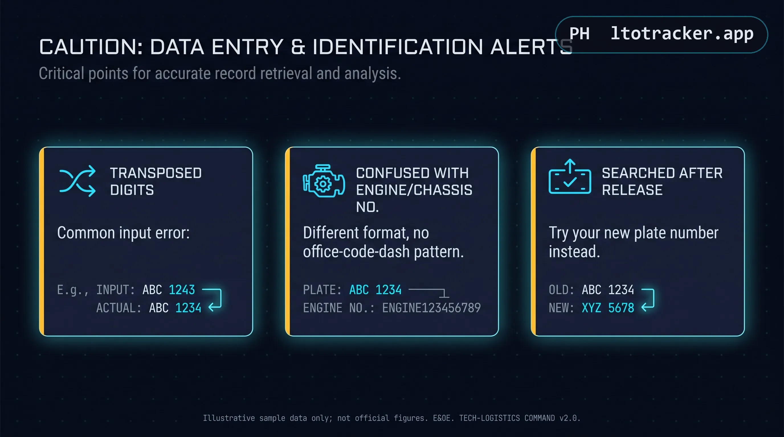 Three caution cards: transposed digits, confusing the MV File Number with the engine or chassis number, and searching after the plate was already released
