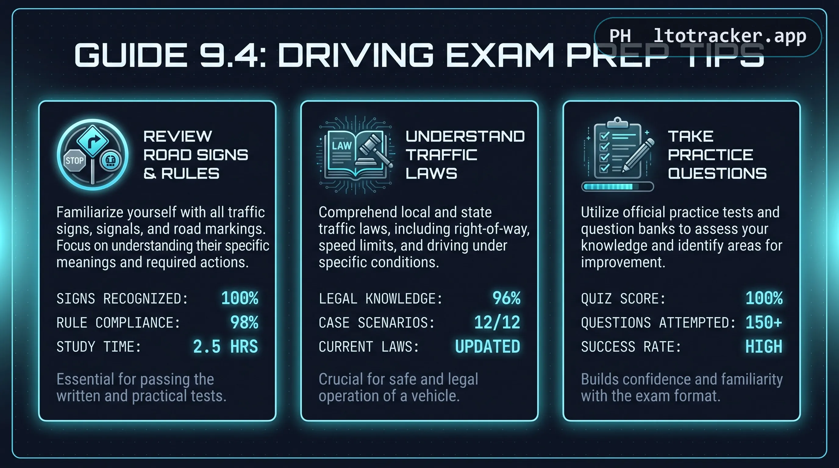 Three prep-tip cards: review road signs and rules, understand traffic laws, and take practice questions